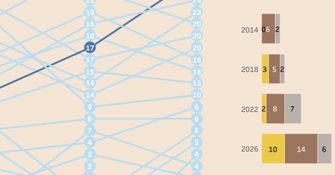 Milano-Cortina 2026: l'Italia domina e umilia l'Europa